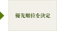 優先順位を決定